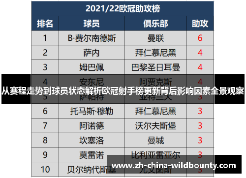 从赛程走势到球员状态解析欧冠射手榜更新背后影响因素全景观察