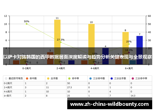 以萨卡对阵韩国的西甲数据层面深度解读与趋势分析关键表现与全景观察