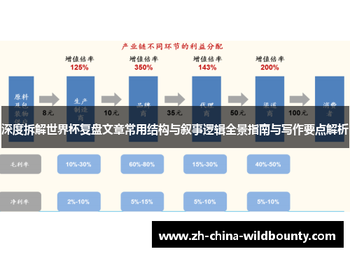 深度拆解世界杯复盘文章常用结构与叙事逻辑全景指南与写作要点解析