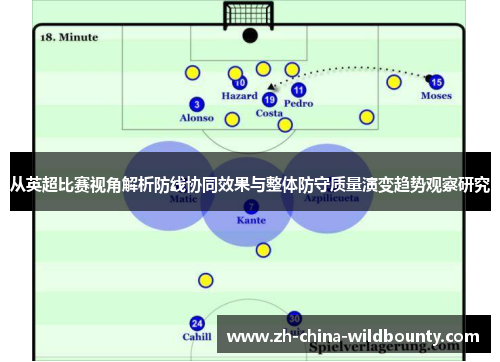 从英超比赛视角解析防线协同效果与整体防守质量演变趋势观察研究