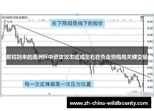 即将到来的美洲杯中进攻效率或成左右胜负走势格局关键变量